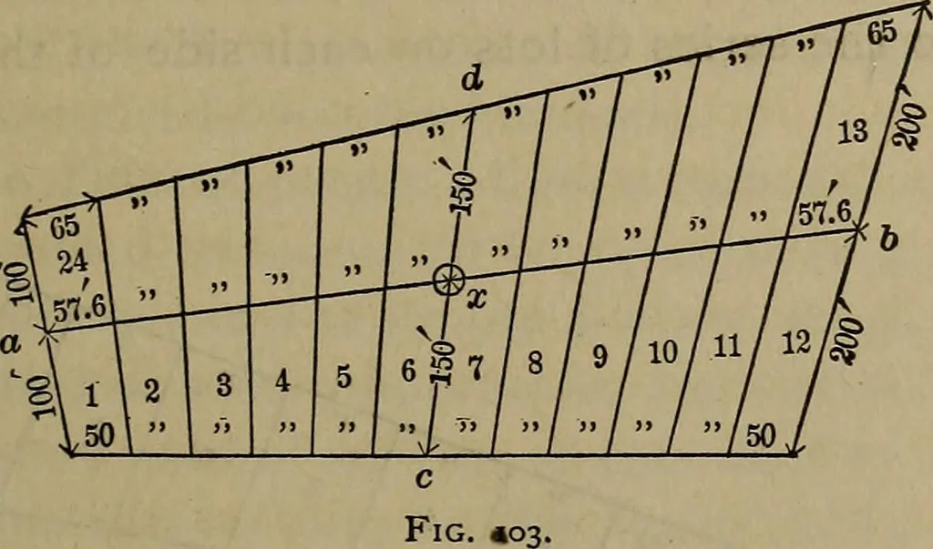 An illustration from The theory and practice of surveying. Designed for the use of surveyors and engineers generally, but especially for the use of students in engineering, 1886, leaf 396