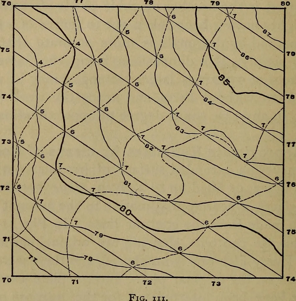 An illustration from The theory and practice of surveying. Designed for the use of surveyors and engineers generally, but especially for the use of students in engineering, 1886, leaf 429