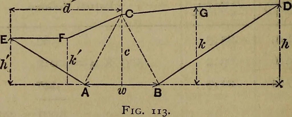 An illustration from The theory and practice of surveying. Designed for the use of surveyors and engineers generally, but especially for the use of students in engineering, 1886, leaf 441