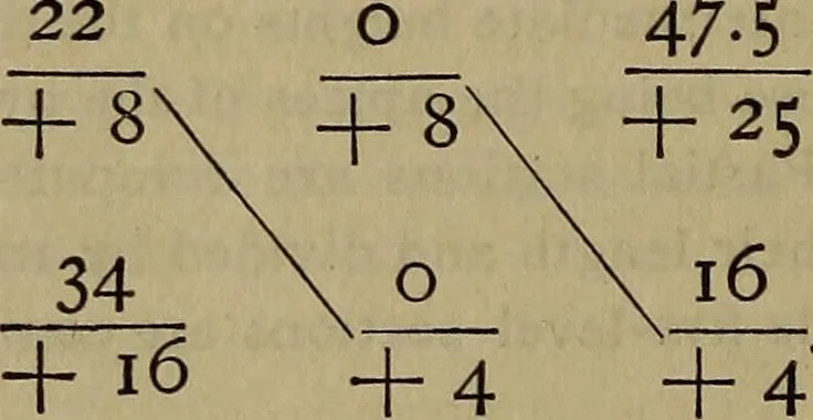 An illustration from The theory and practice of surveying. Designed for the use of surveyors and engineers generally, but especially for the use of students in engineering, 1886, leaf 443
