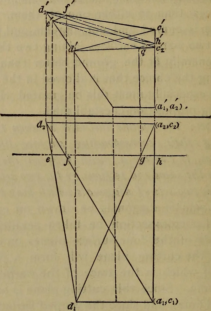 An illustration from The theory and practice of surveying. Designed for the use of surveyors and engineers generally, but especially for the use of students in engineering, 1886, leaf 445