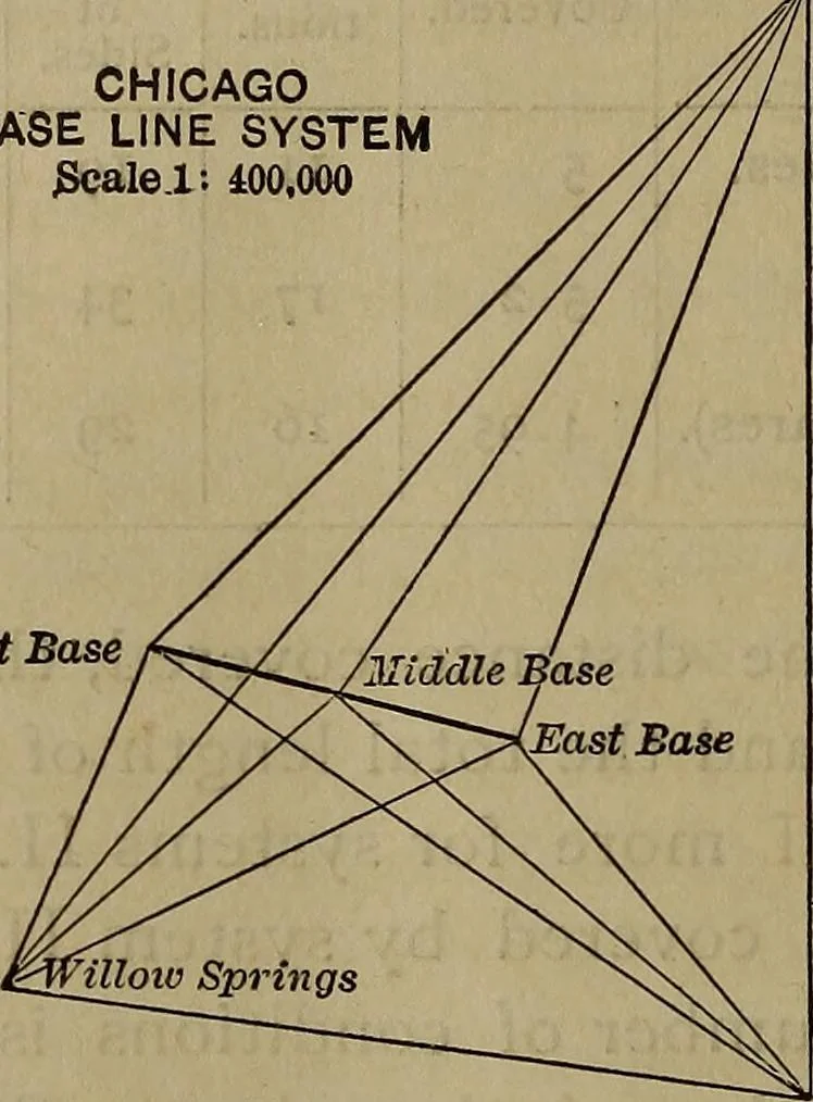 An illustration from The theory and practice of surveying. Designed for the use of surveyors and engineers generally, but especially for the use of students in engineering, 1886, leaf 457
