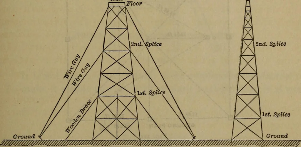 An illustration from The theory and practice of surveying. Designed for the use of surveyors and engineers generally, but especially for the use of students in engineering, 1886, leaf 466