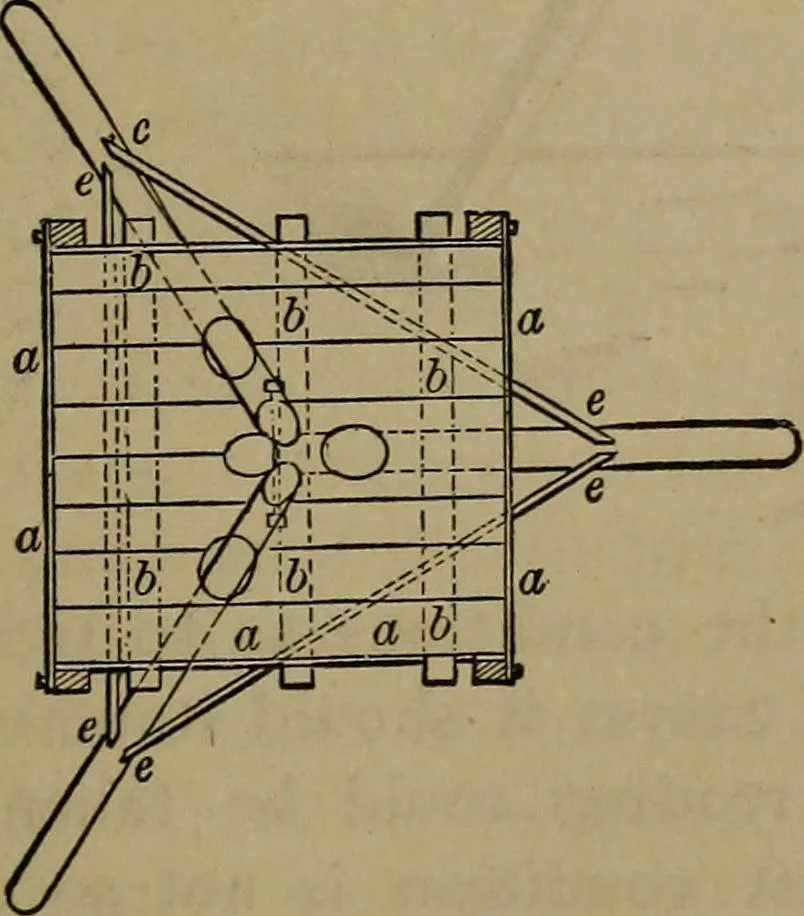 An illustration from The theory and practice of surveying. Designed for the use of surveyors and engineers generally, but especially for the use of students in engineering, 1886, leaf 468