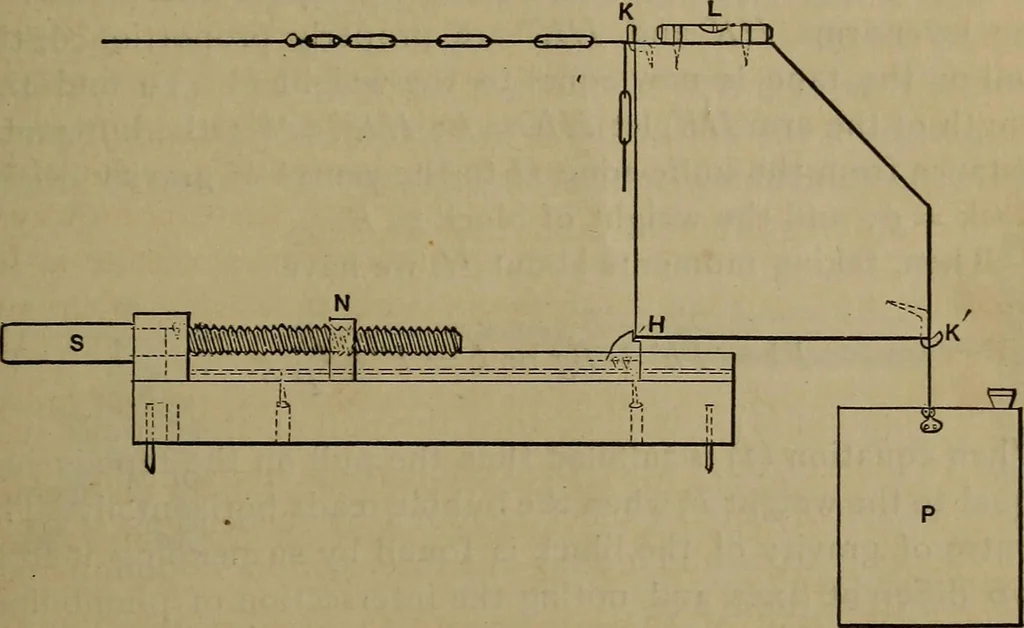 An illustration from The theory and practice of surveying. Designed for the use of surveyors and engineers generally, but especially for the use of students in engineering, 1886, leaf 480