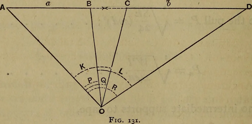 An illustration from The theory and practice of surveying. Designed for the use of surveyors and engineers generally, but especially for the use of students in engineering, 1886, leaf 501
