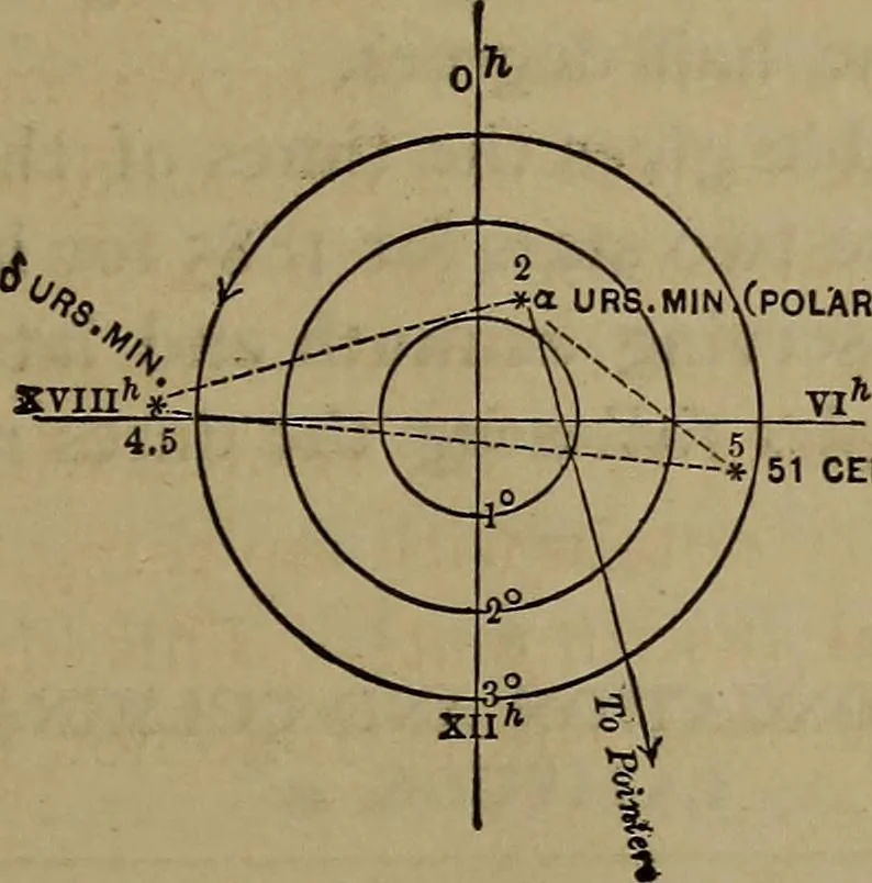 An illustration from The theory and practice of surveying. Designed for the use of surveyors and engineers generally, but especially for the use of students in engineering, 1886, leaf 538