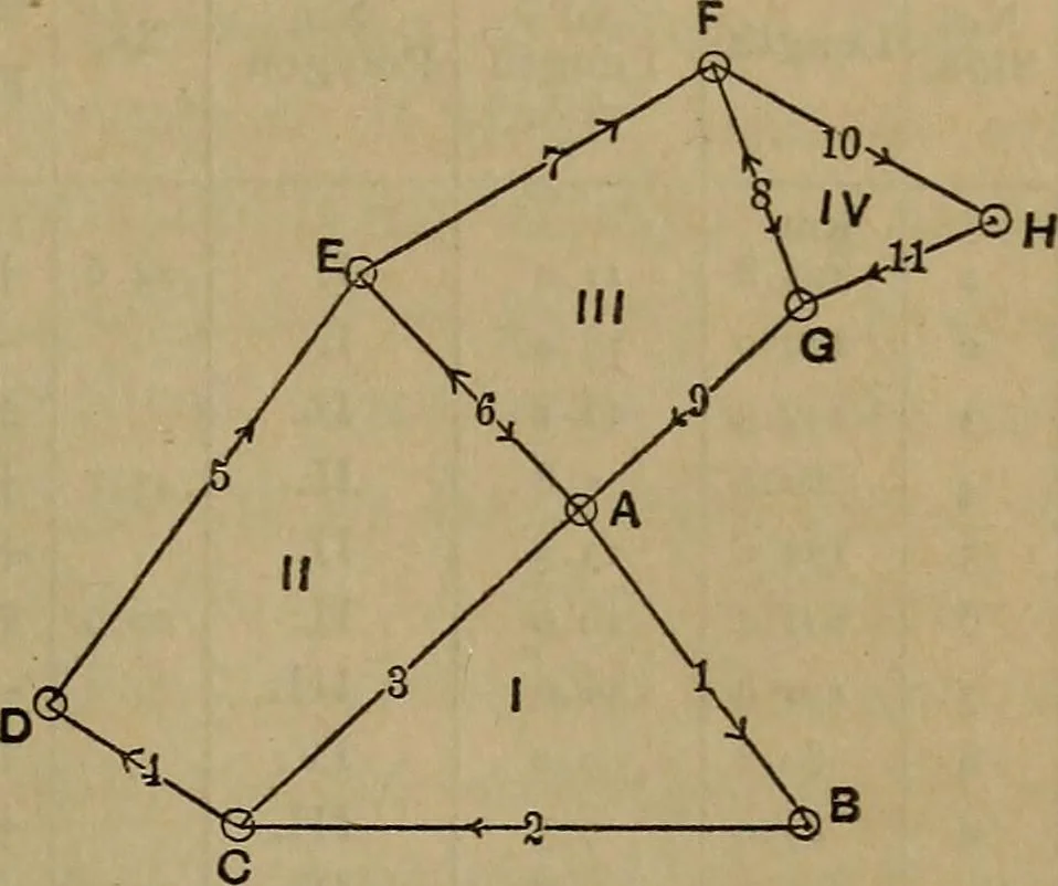 An illustration from The theory and practice of surveying. Designed for the use of surveyors and engineers generally, but especially for the use of students in engineering, 1886, leaf 590