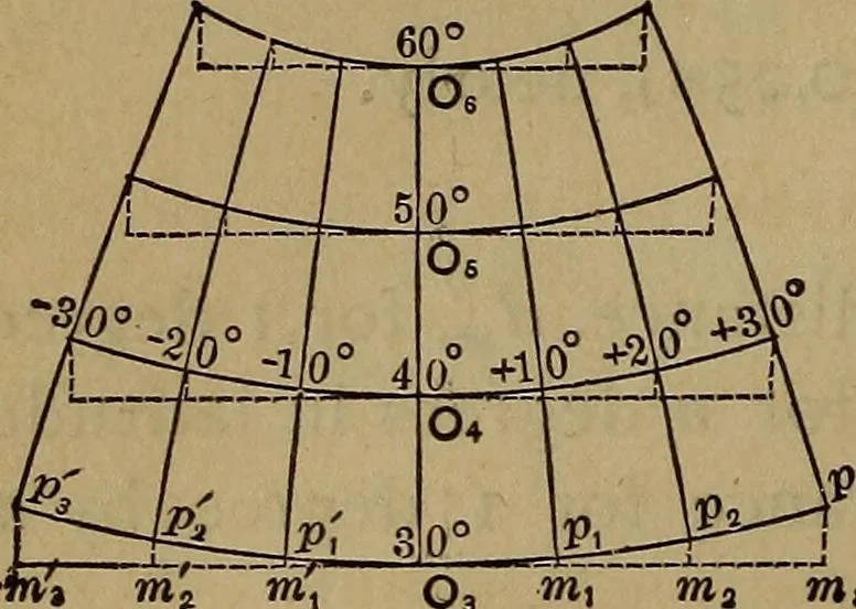 An illustration from The theory and practice of surveying. Designed for the use of surveyors and engineers generally, but especially for the use of students in engineering, 1886, leaf 601