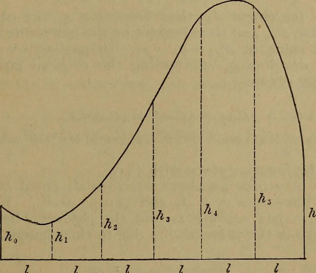 An illustration from The theory and practice of surveying. Designed for the use of surveyors and engineers generally, but especially for the use of students in engineering, 1886, leaf 646