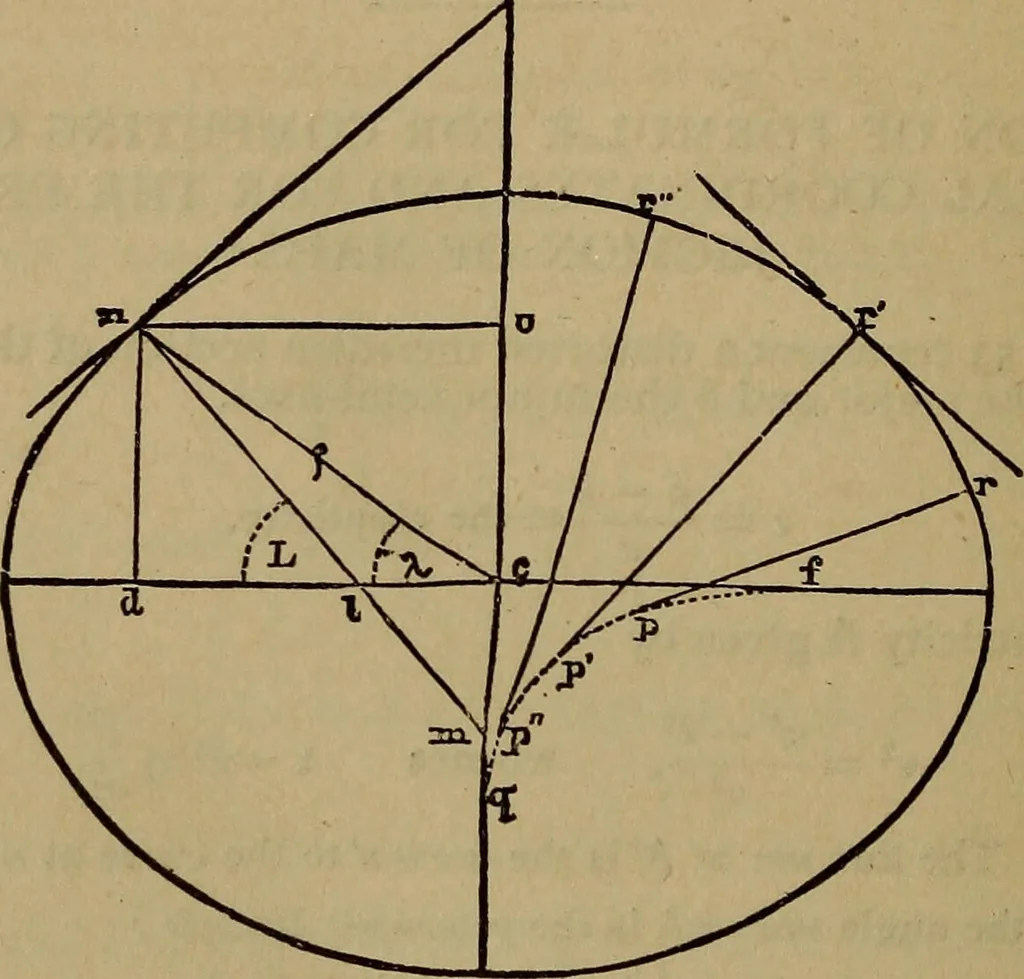 An illustration from The theory and practice of surveying. Designed for the use of surveyors and engineers generally, but especially for the use of students in engineering, 1886, leaf 653