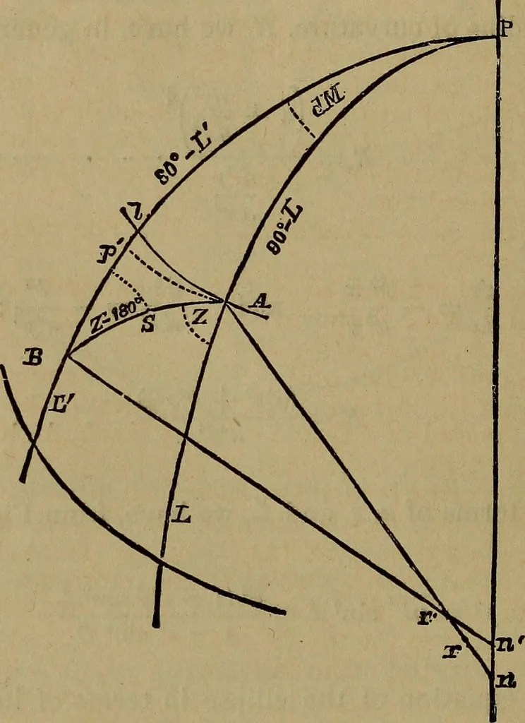 An illustration from The theory and practice of surveying. Designed for the use of surveyors and engineers generally, but especially for the use of students in engineering, 1886, leaf 655
