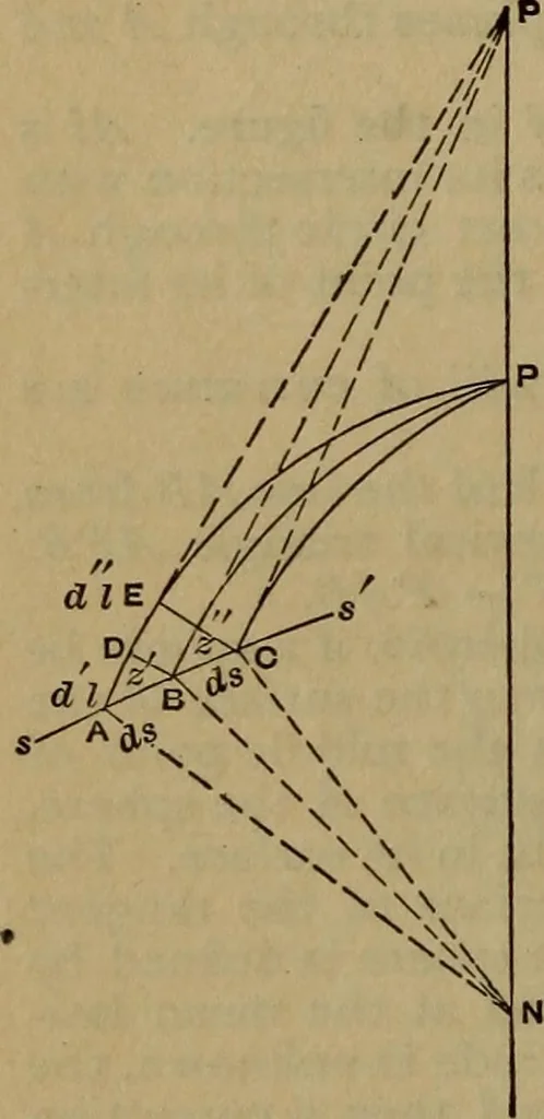 An illustration from The theory and practice of surveying. Designed for the use of surveyors and engineers generally, but especially for the use of students in engineering, 1886, leaf 657