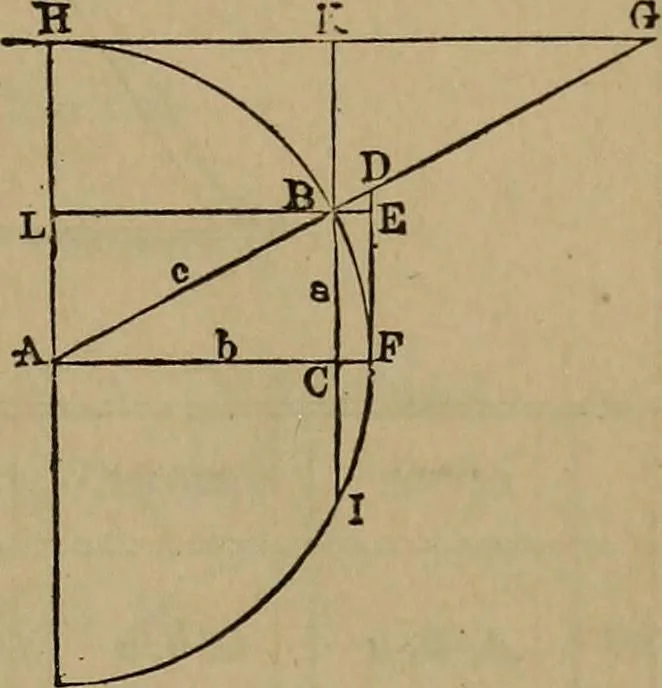 An illustration from The theory and practice of surveying. Designed for the use of surveyors and engineers generally, but especially for the use of students in engineering, 1886, leaf 666