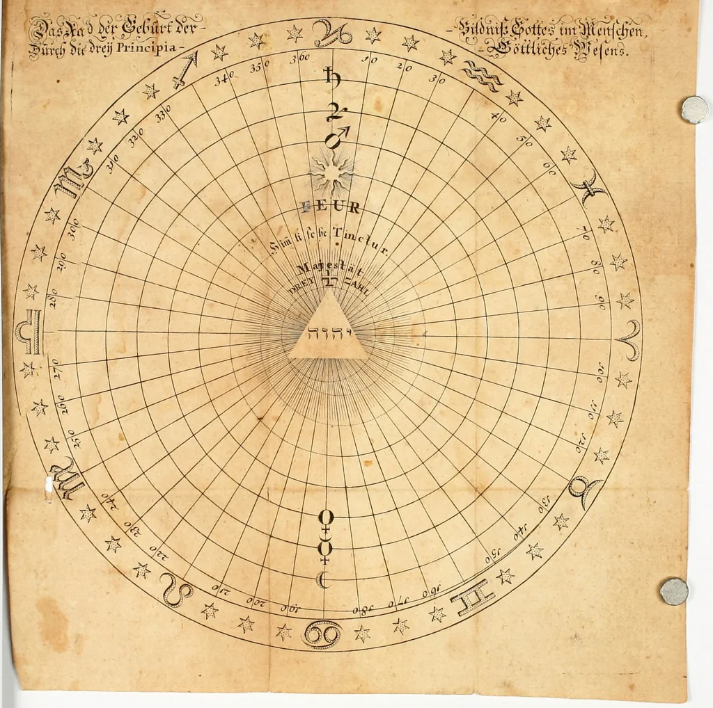 An illustration from Theosophia revelata, das ist, Alle göttliche Schriften, 1730, leaf 181