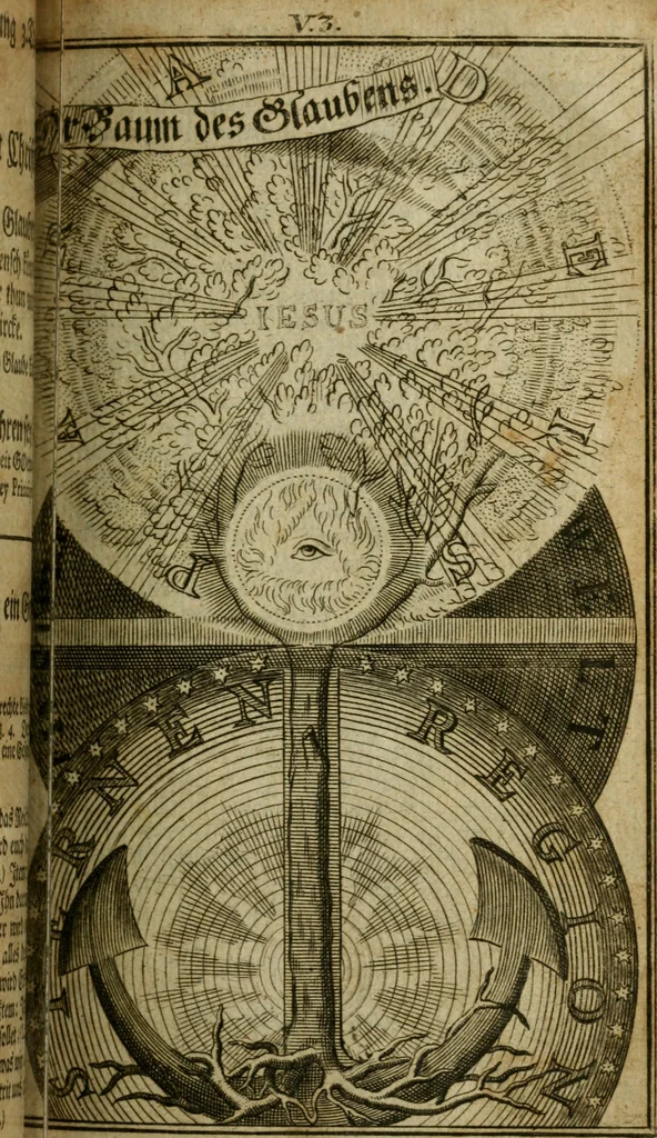 An illustration from Theosophia revelata, das ist, Alle göttliche Schriften, 1730, leaf 386
