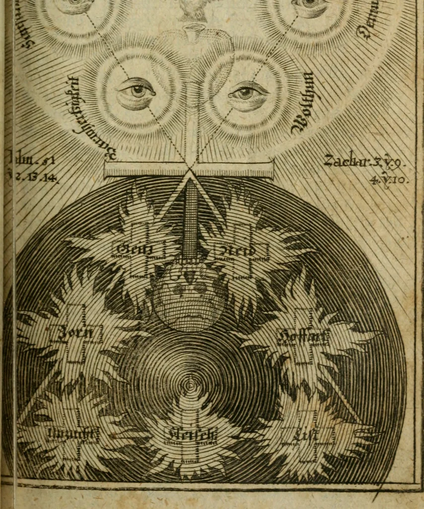 An illustration from Theosophia revelata, das ist, Alle göttliche Schriften, 1730, leaf 676