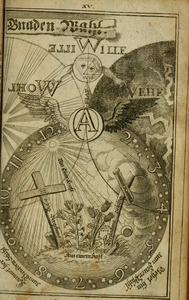 An illustration from Theosophia revelata, das ist, Alle göttliche Schriften, 1730, leaf 254