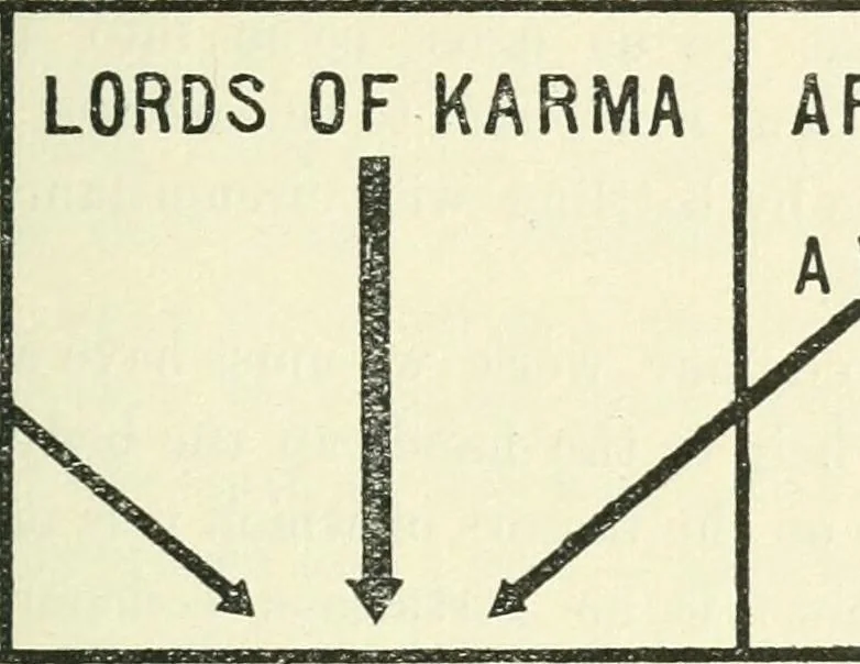 An illustration from Theosophy and modern thought : four lectures delivered at the thirty-ninth annual convention of the Theosophical Society, held at Adyar, Madras, December, 1914, 1915, leaf 66