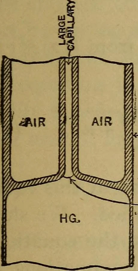 An illustration from Thermometric lag, 1913, leaf 30