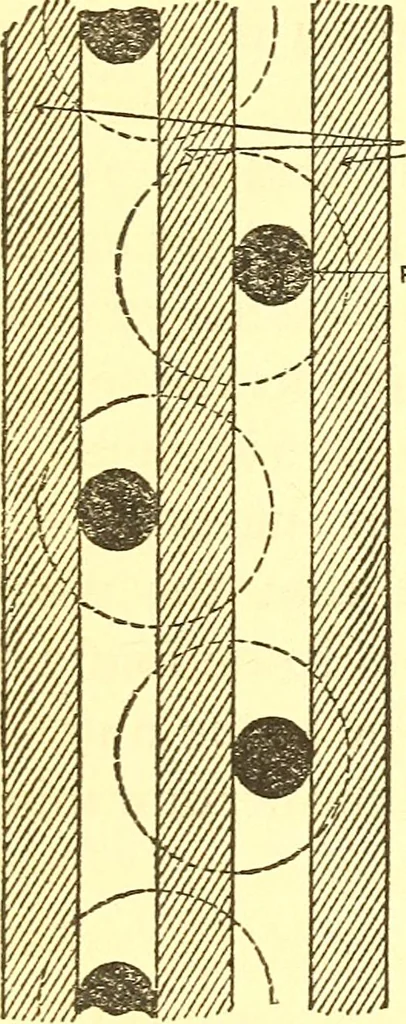An illustration from Thermometric lag, 1913, leaf 49