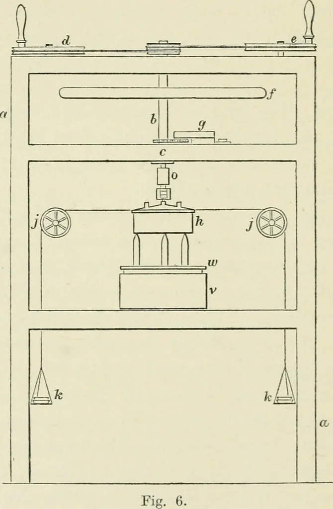 An illustration from The thermal measurement of energy. Lectures delivered at the Philosophical Hall, Leeds, 1901, leaf 73