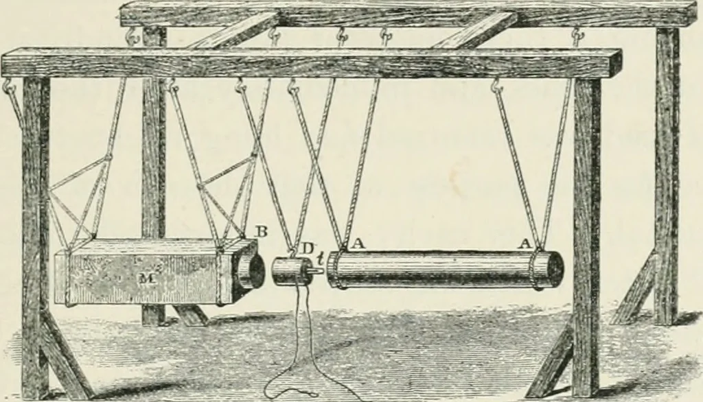 An illustration from The thermal measurement of energy. Lectures delivered at the Philosophical Hall, Leeds, 1901, leaf 76