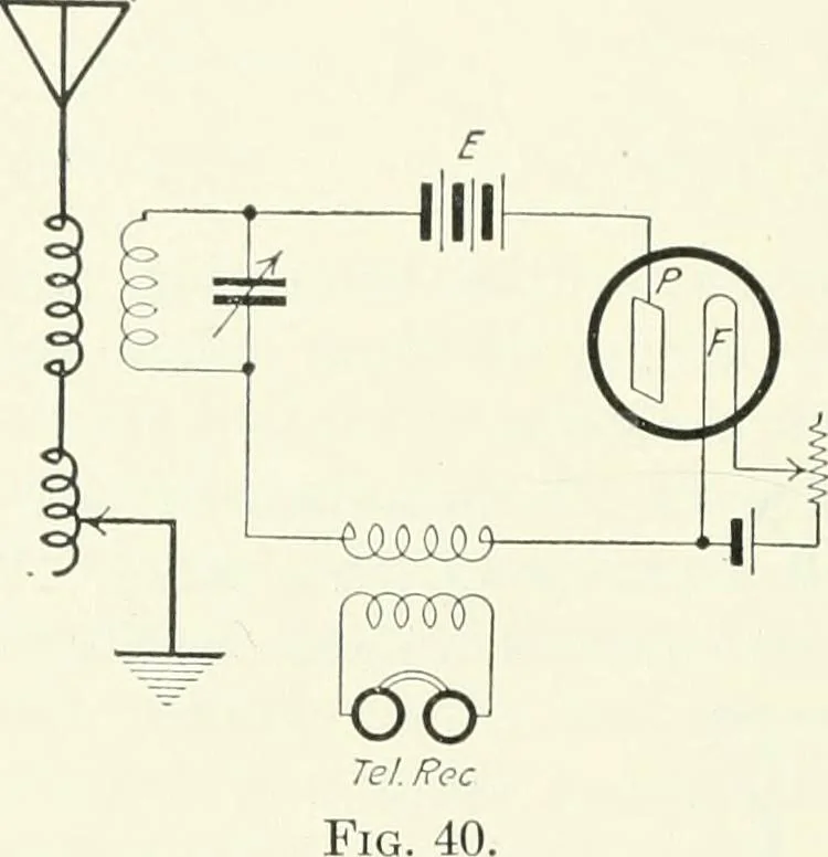 An illustration from The thermionic vacuum tube and its applications, 1920, leaf 135