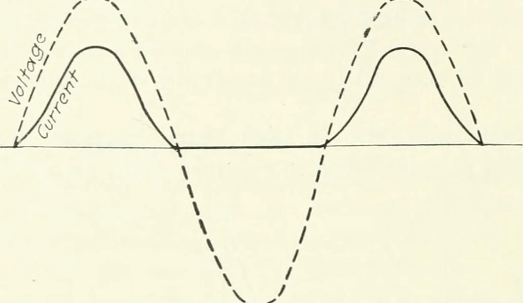 An illustration from The thermionic vacuum tube and its applications, 1920, leaf 139