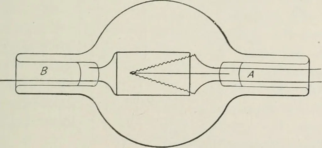 An illustration from The thermionic vacuum tube and its applications, 1920, leaf 144