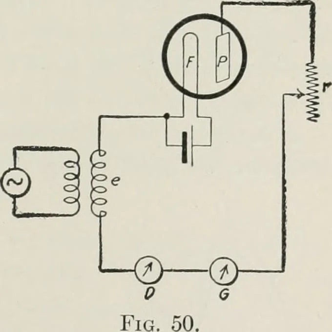 An illustration from The thermionic vacuum tube and its applications, 1920, leaf 146