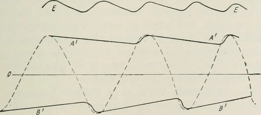 An illustration from The thermionic vacuum tube and its applications, 1920, leaf 164