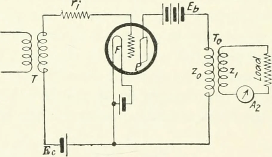 An illustration from The thermionic vacuum tube and its applications, 1920, leaf 189