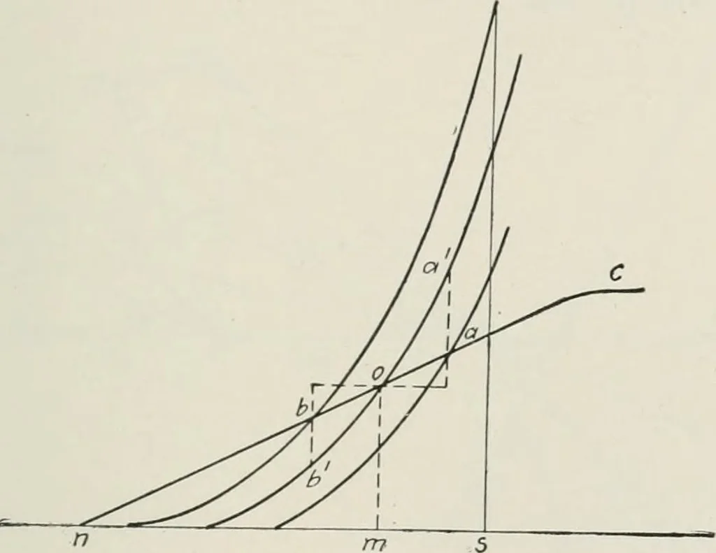 An illustration from The thermionic vacuum tube and its applications, 1920, leaf 196