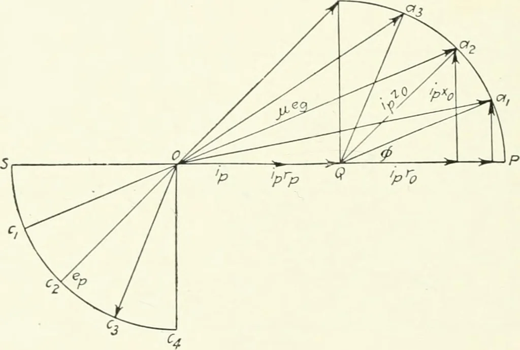 An illustration from The thermionic vacuum tube and its applications, 1920, leaf 197