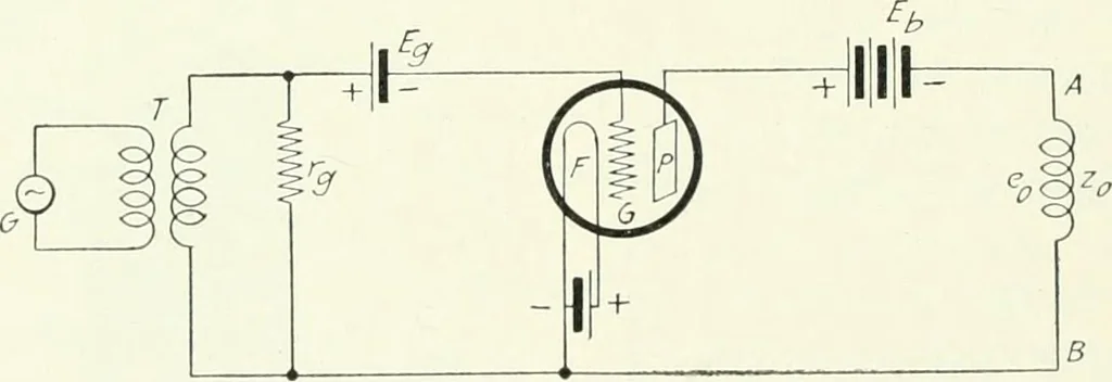 An illustration from The thermionic vacuum tube and its applications, 1920, leaf 205