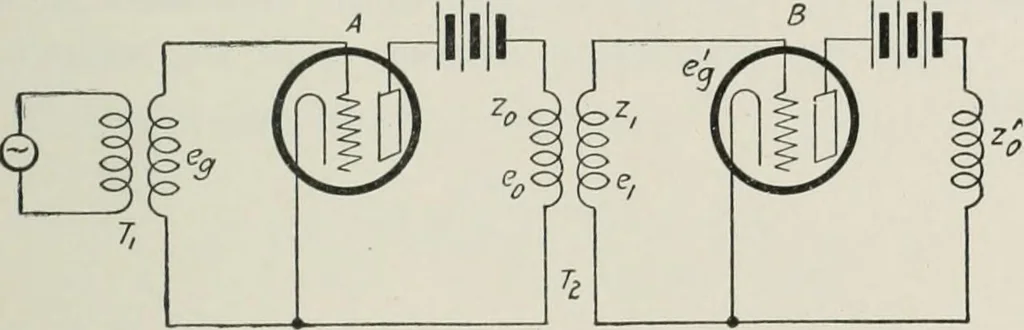 An illustration from The thermionic vacuum tube and its applications, 1920, leaf 208
