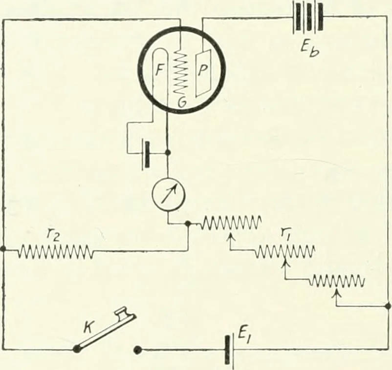 An illustration from The thermionic vacuum tube and its applications, 1920, leaf 217