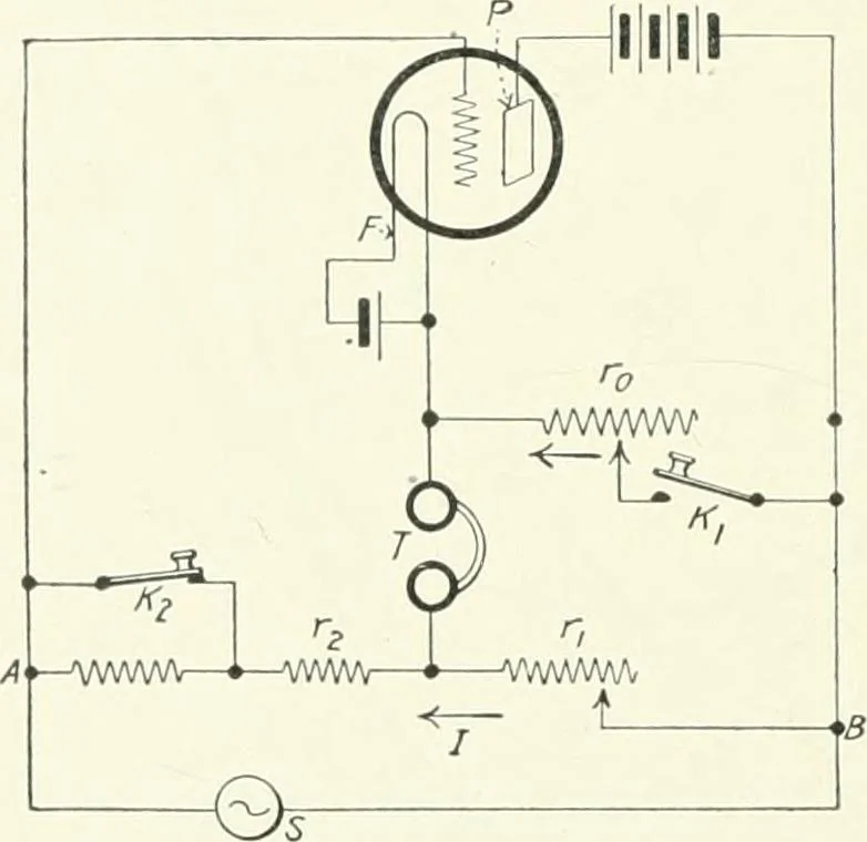 An illustration from The thermionic vacuum tube and its applications, 1920, leaf 221