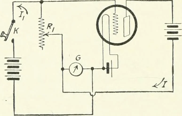 An illustration from The thermionic vacuum tube and its applications, 1920, leaf 225
