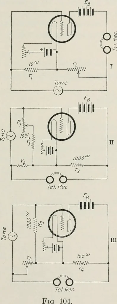 An illustration from The thermionic vacuum tube and its applications, 1920, leaf 226