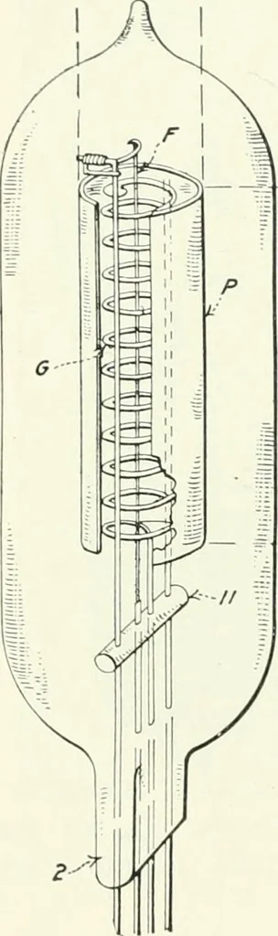 An illustration from The thermionic vacuum tube and its applications, 1920, leaf 267