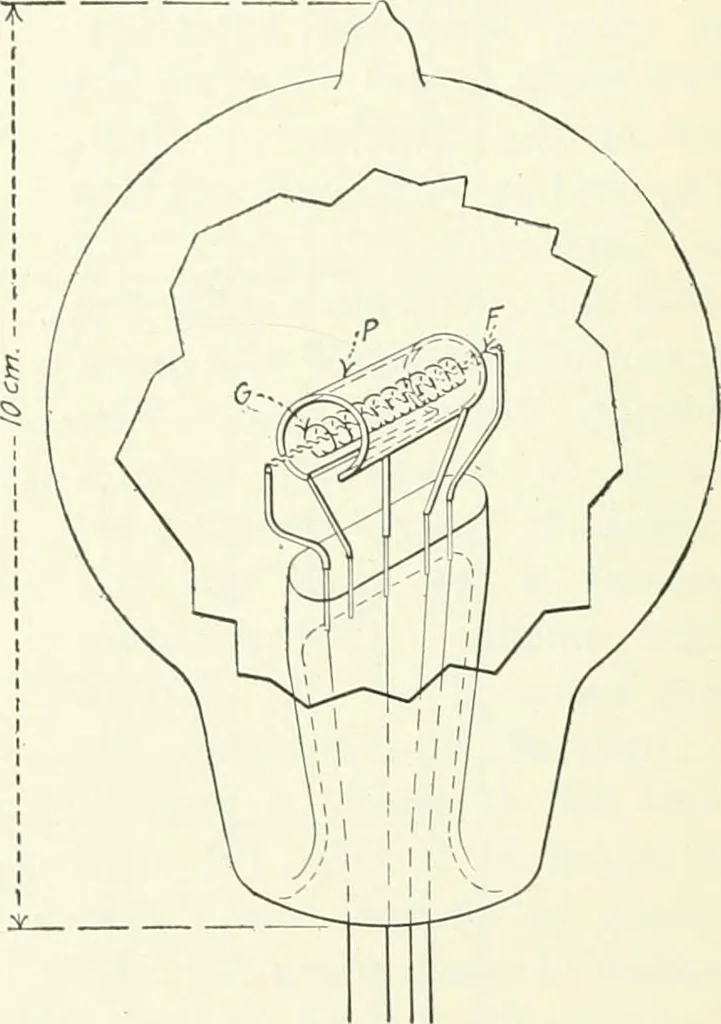 An illustration from The thermionic vacuum tube and its applications, 1920, leaf 267