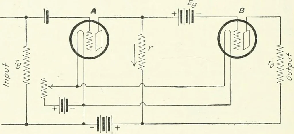 An illustration from The thermionic vacuum tube and its applications, 1920, leaf 277