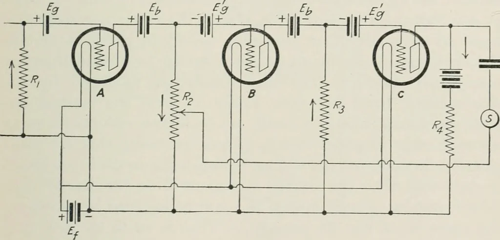 An illustration from The thermionic vacuum tube and its applications, 1920, leaf 282