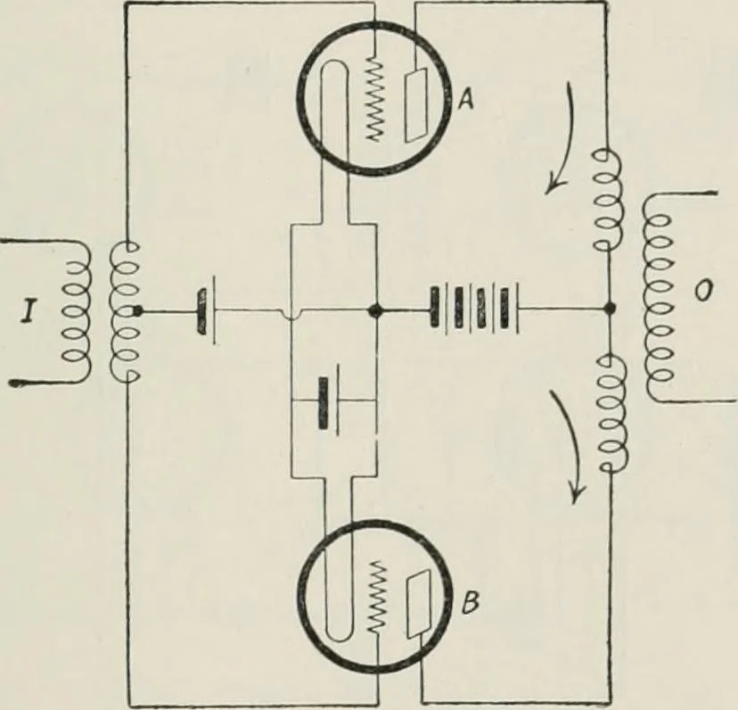 An illustration from The thermionic vacuum tube and its applications, 1920, leaf 284