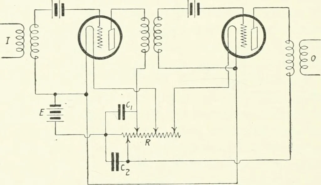 An illustration from The thermionic vacuum tube and its applications, 1920, leaf 285