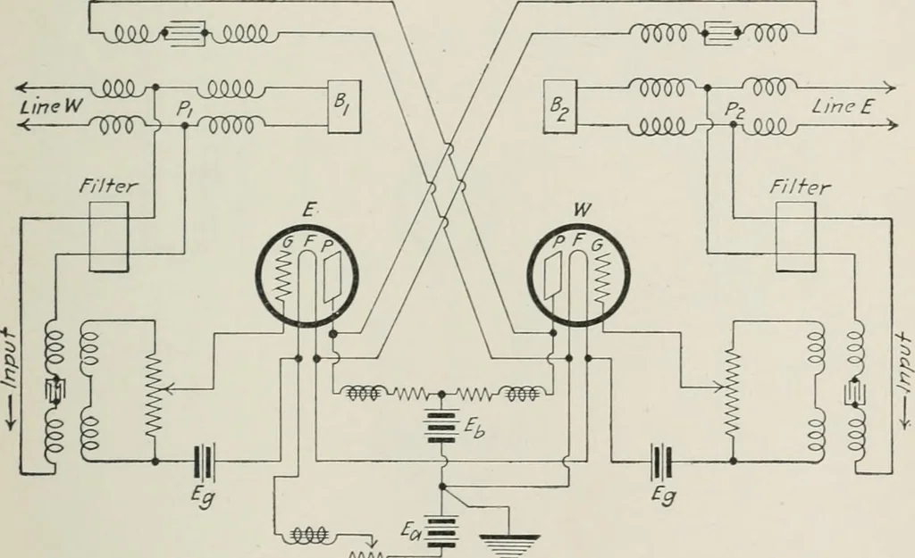 An illustration from The thermionic vacuum tube and its applications, 1920, leaf 286