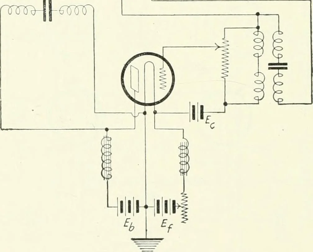 An illustration from The thermionic vacuum tube and its applications, 1920, leaf 287