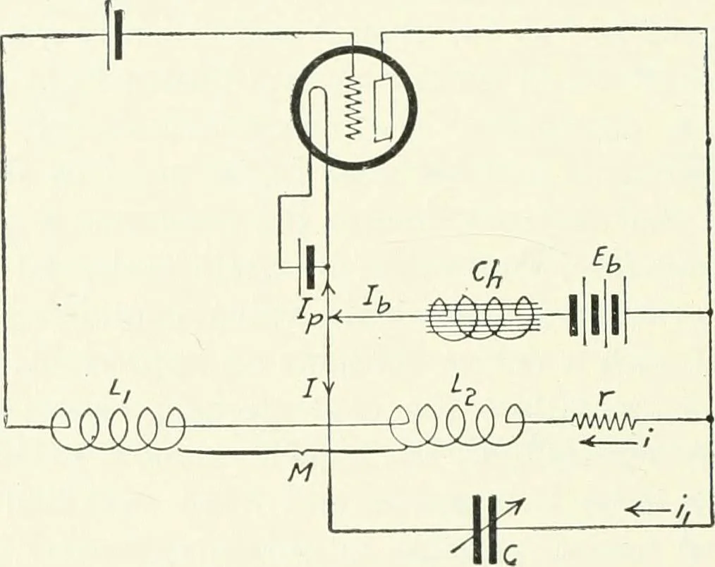 An illustration from The thermionic vacuum tube and its applications, 1920, leaf 295